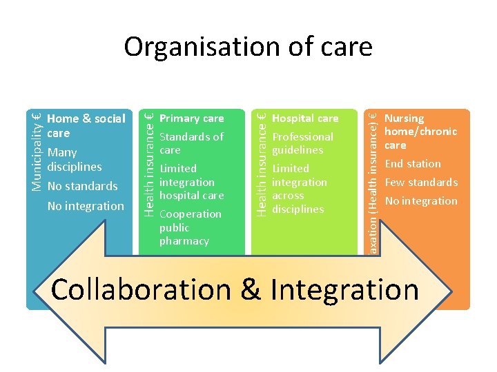 Standards of care Limited integration hospital care Cooperation public pharmacy Hospital care Professional guidelines