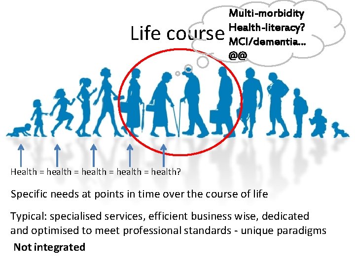 Life course Multi-morbidity Health-literacy? MCI/dementia… @@ Health = health? Specific needs at points in