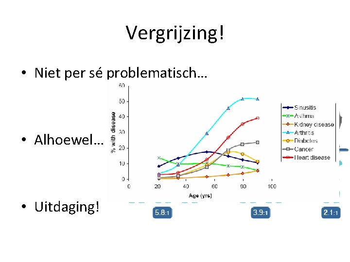 Vergrijzing! • Niet per sé problematisch… • Alhoewel… • Uitdaging! 