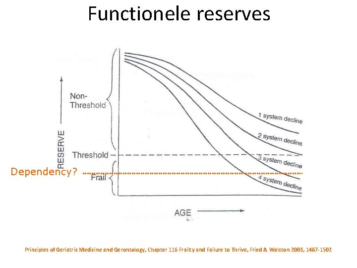 Functionele reserves Dependency? Principles of Geriatric Medicine and Gerontology, Chapter 116 Frailty and Failure