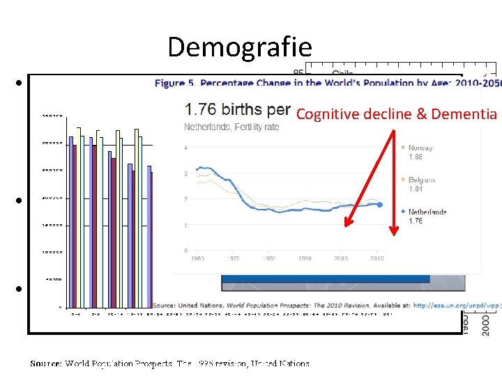 Demografie • LE ↑ 2 y per decade! Qo. L & participation Cognitive. Labour