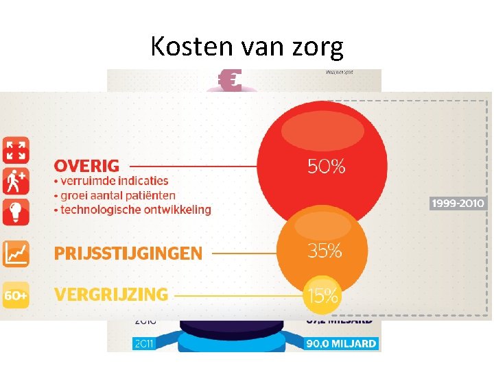 Kosten van zorg 