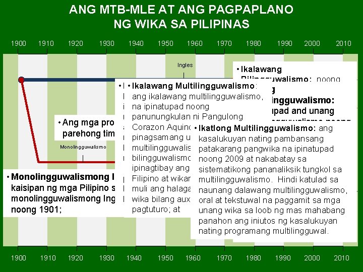 ANG MTB-MLE AT ANG PAGPAPLANO NG WIKA SA PILIPINAS 1900 1910 1920 1930 1940 ANG MTB-MLE AT ANG PAGPAPLANO NG WIKA SA PILIPINAS 1900 1910 1920 1930 1940