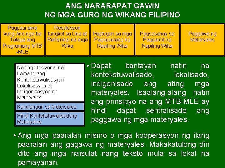 ANG NARARAPAT GAWIN NG MGA GURO NG WIKANG FILIPINO Pagpaunawa kung Ano nga ba ANG NARARAPAT GAWIN NG MGA GURO NG WIKANG FILIPINO Pagpaunawa kung Ano nga ba