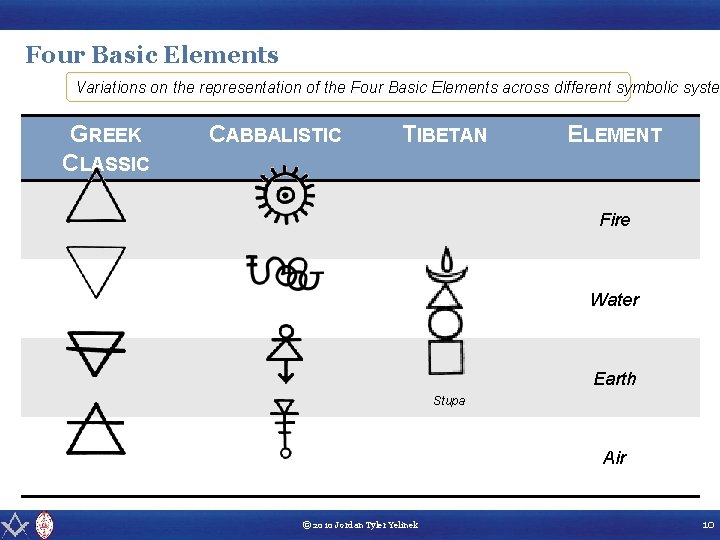 Four Basic Elements Variations on the representation of the Four Basic Elements across different