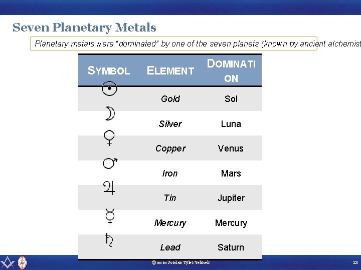 Seven Planetary Metals Planetary metals were “dominated” by one of the seven planets (known