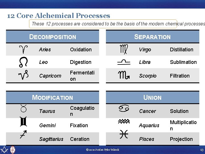 12 Core Alchemical Processes These 12 processes are considered to be the basis of