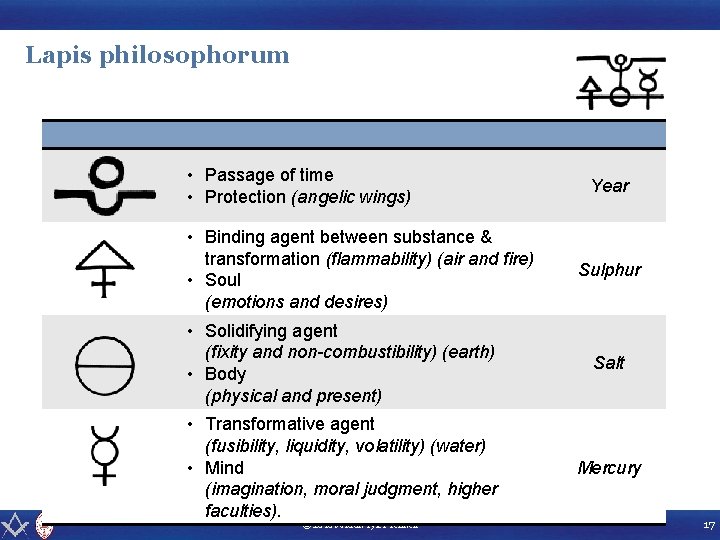 Lapis philosophorum • Passage of time • Protection (angelic wings) • Binding agent between