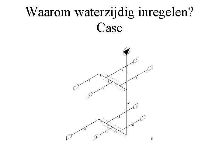 Waarom waterzijdig inregelen? Case 