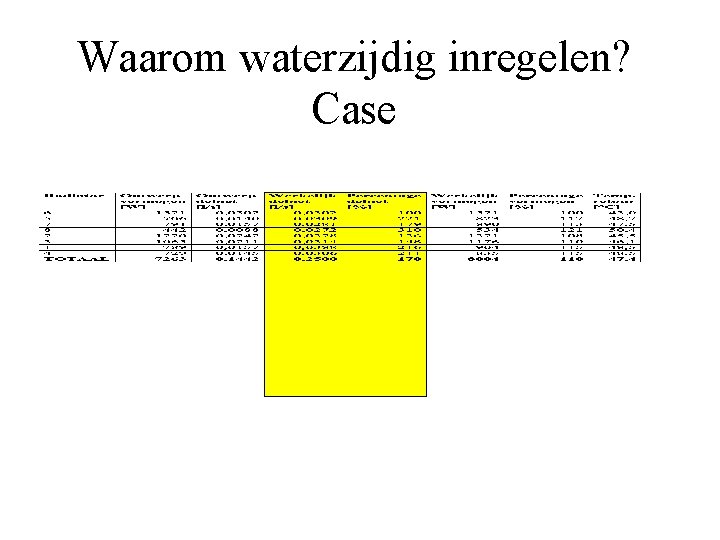 Waarom waterzijdig inregelen? Case 