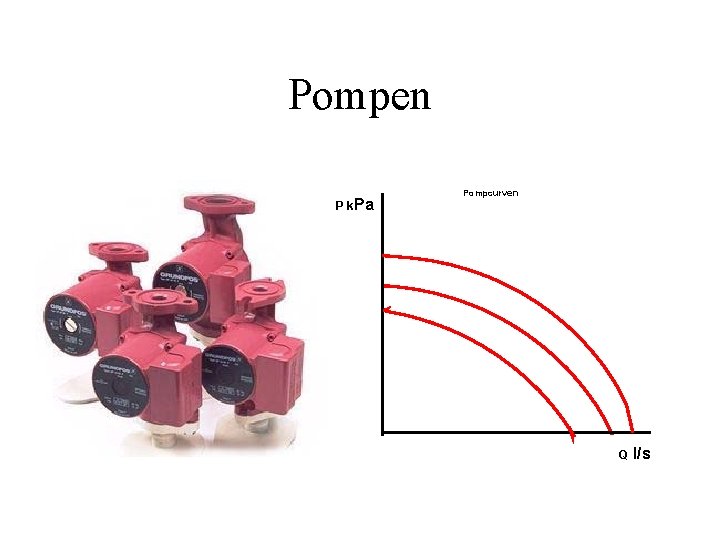 Pompen P k. Pa Pompcurven Q l/s 