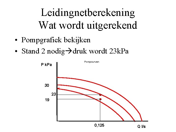 Leidingnetberekening Wat wordt uitgerekend • Pompgrafiek bekijken • Stand 2 nodig druk wordt 23