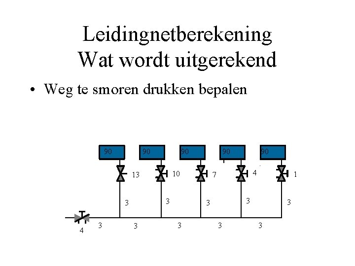 Leidingnetberekening Wat wordt uitgerekend • Weg te smoren drukken bepalen 90 90 90 10