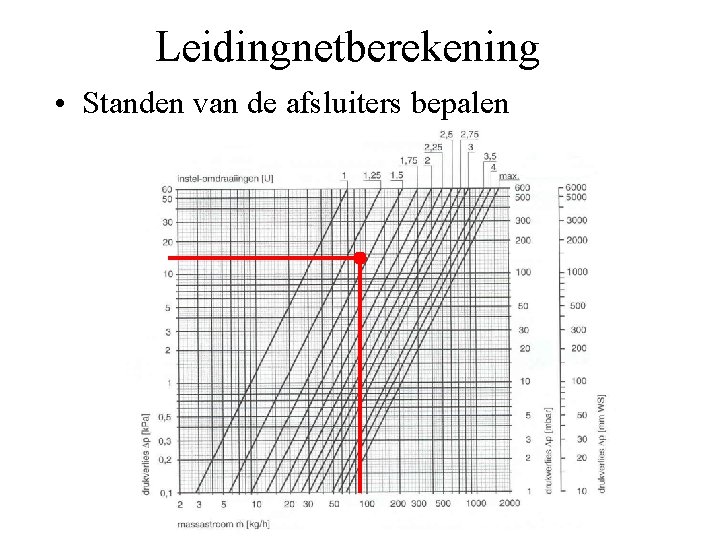 Leidingnetberekening • Standen van de afsluiters bepalen 