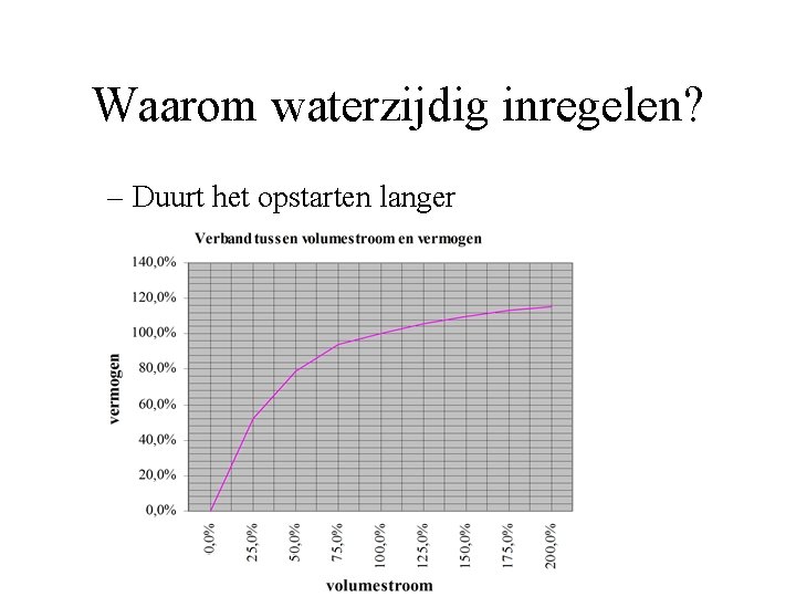 Waarom waterzijdig inregelen? – Duurt het opstarten langer 