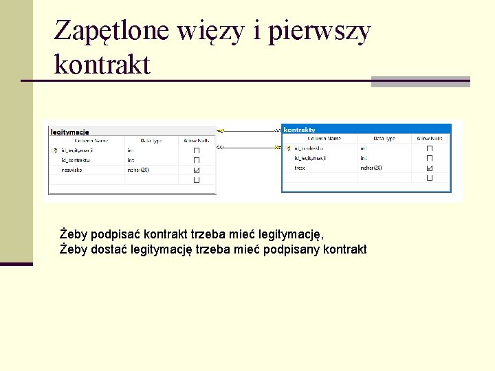 Zapętlone więzy i pierwszy kontrakt Żeby podpisać kontrakt trzeba mieć legitymację, Żeby dostać legitymację