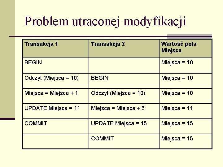 Problem utraconej modyfikacji Transakcja 1 Transakcja 2 BEGIN Wartość pola Miejsca = 10 Odczyt