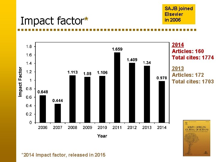 Impact factor* SAJB joined Elsevier in 2006 2014 Articles: 160 Total cites: 1774 2013