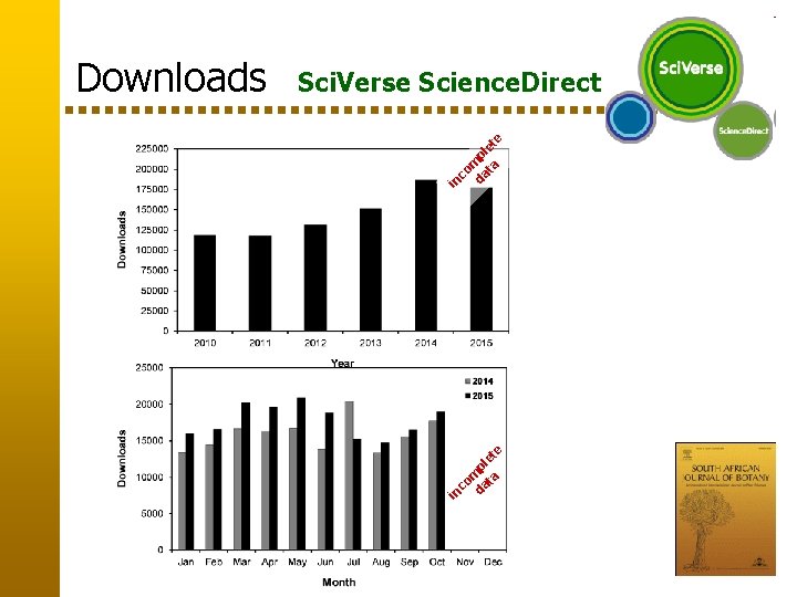 co m da p ta let e in Downloads Sci. Verse Science. Direct 