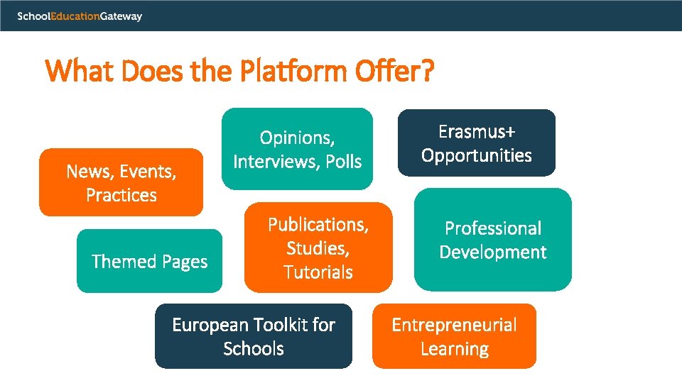 What Does the Platform Offer? News, Events, Practices Themed Pages Opinions, Interviews, Polls Publications,