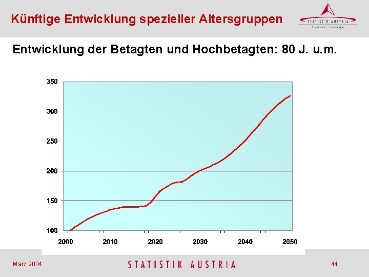Künftige Entwicklung spezieller Altersgruppen Entwicklung der Betagten und Hochbetagten: 80 J. u. m. März