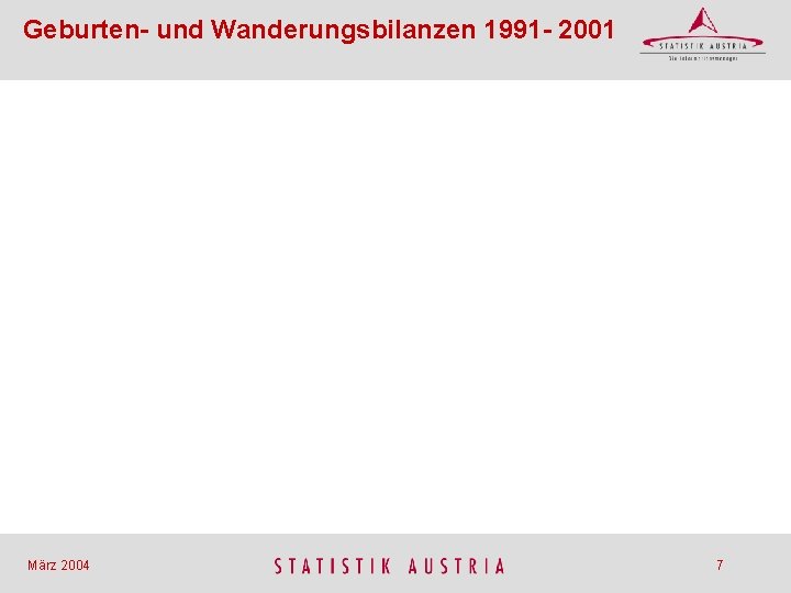 Geburten- und Wanderungsbilanzen 1991 - 2001 März 2004 7 