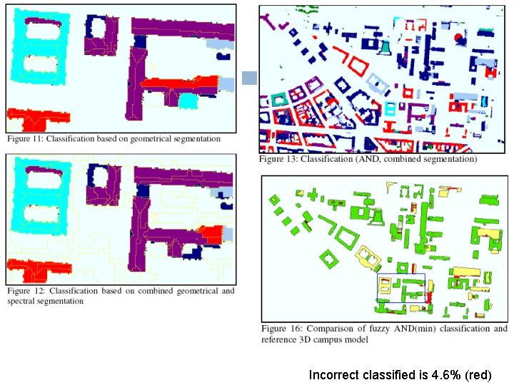 Incorrect classified is 4. 6% (red) 