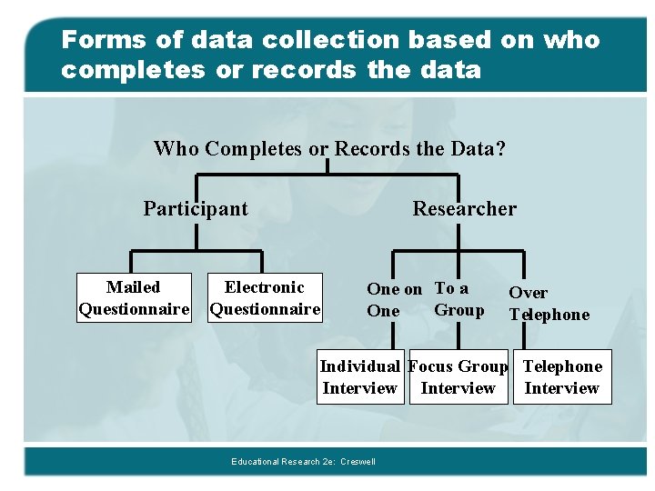Forms of data collection based on who completes or records the data Who Completes