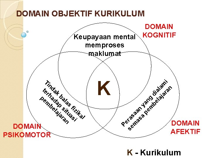 DOMAIN OBJEKTIF KURIKULUM Ti nd te ak rh b pe ad a m ap