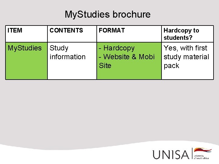 My. Studies brochure ITEM CONTENTS FORMAT Hardcopy to students? My. Studies Study information -