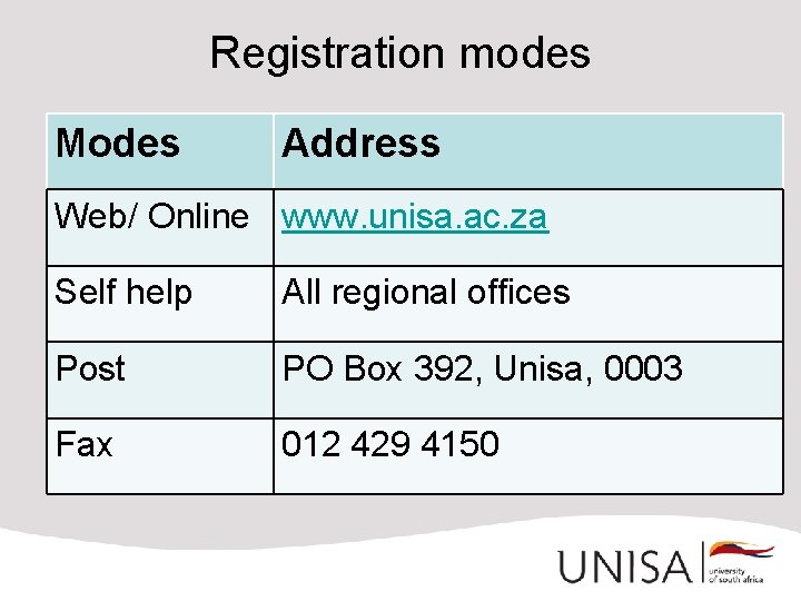 Registration modes Modes Address Web/ Online www. unisa. ac. za Self help All regional