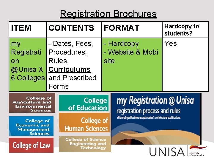 Registration Brochures Hardcopy to students? ITEM CONTENTS FORMAT my Registrati on @Unisa X 6