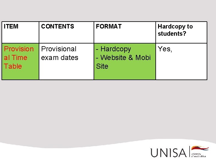 ITEM CONTENTS FORMAT Hardcopy to students? Provision al Time Table Provisional exam dates -