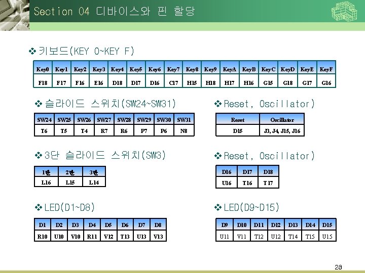 Section 04 디바이스와 핀 할당 v 키보드(KEY 0~KEY F) Key 0 Key 1 Key