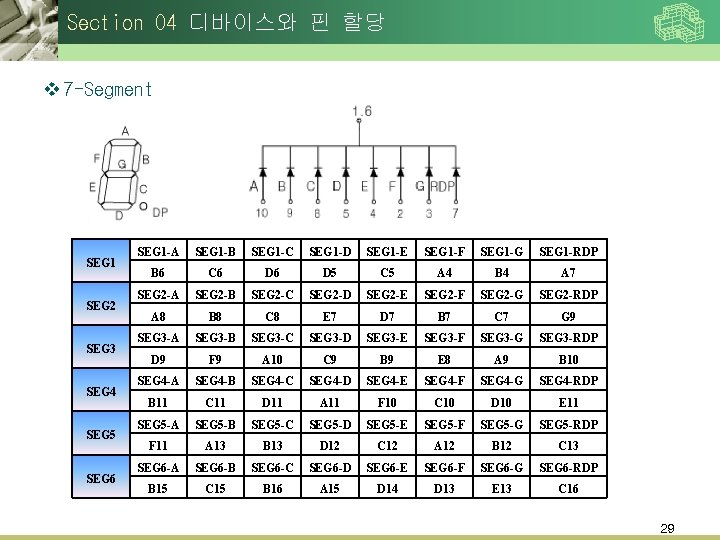 Section 04 디바이스와 핀 할당 v 7 -Segment SEG 1 SEG 2 SEG 3