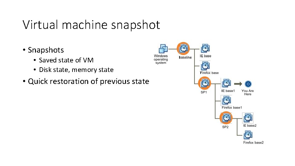 Virtual machine snapshot • Snapshots • Saved state of VM • Disk state, memory