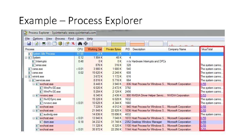 Example – Process Explorer 