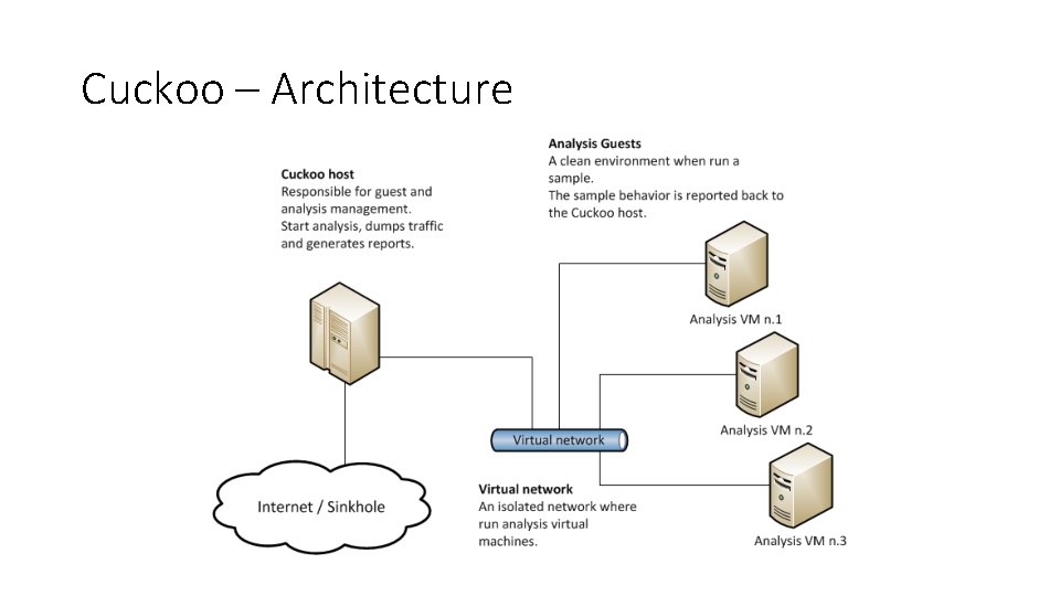 Cuckoo – Architecture 