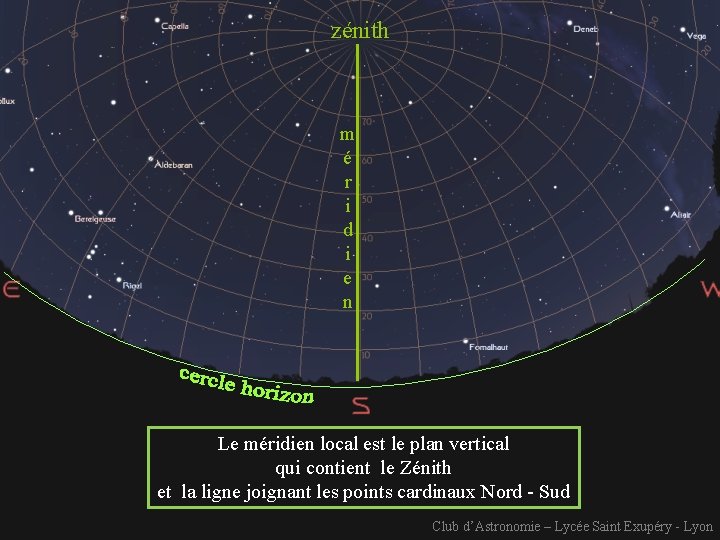 zénith m é r i d i e n Le méridien local est le