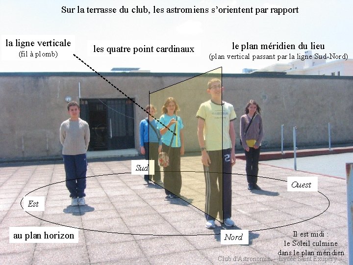 Sur la terrasse du club, les astromiens s’orientent par rapport la ligne verticale (fil