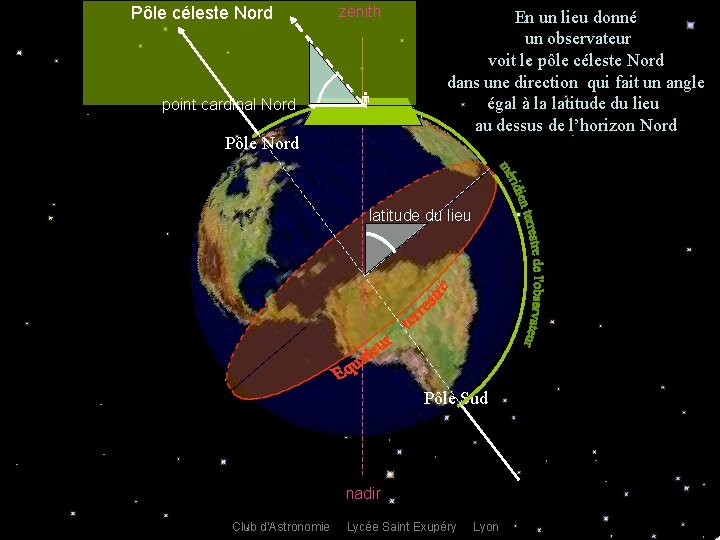 Pôle céleste Nord point cardinal Nord zénith Pôle Nord En un lieu donné un