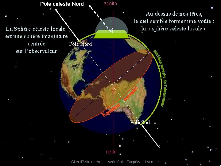 Pôle céleste Nord La Sphère céleste locale est une sphère imaginaire centrée Pôle Nord