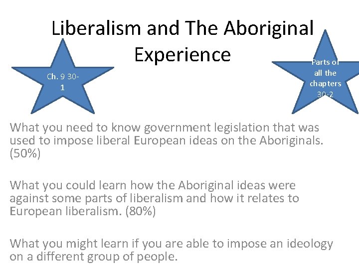 Liberalism and The Aboriginal Experience Parts of Ch. 9 301 all the chapters 30