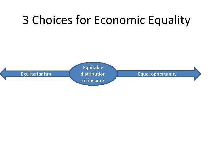 3 Choices for Economic Equality Egalitarianism Equitable distribution of income Equal opportunity 