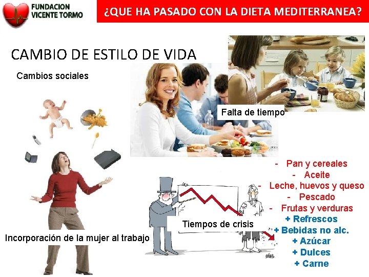 ¿QUE HA PASADO CON LA DIETA MEDITERRANEA? CAMBIO DE ESTILO DE VIDA Cambios sociales