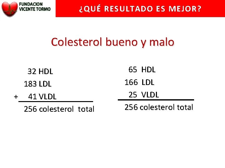 ¿QUÉ RESULTADO ES MEJOR? Colesterol bueno y malo 32 HDL 183 LDL + 41