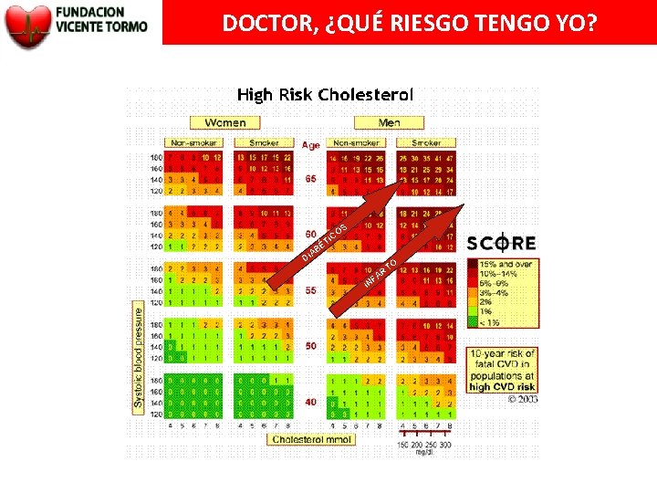 DOCTOR, ¿QUÉ RIESGO TENGO YO? OS AB DI C TI É TO IN R