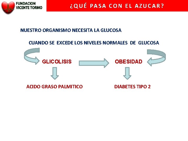 ¿QUÉ PASA CON EL AZUCAR? NUESTRO ORGANISMO NECESITA LA GLUCOSA CUANDO SE EXCEDE LOS