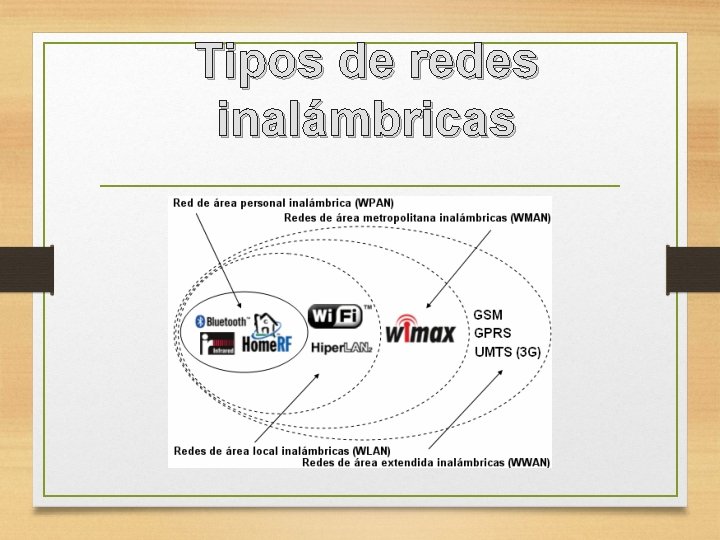 Tipos de redes inalámbricas 