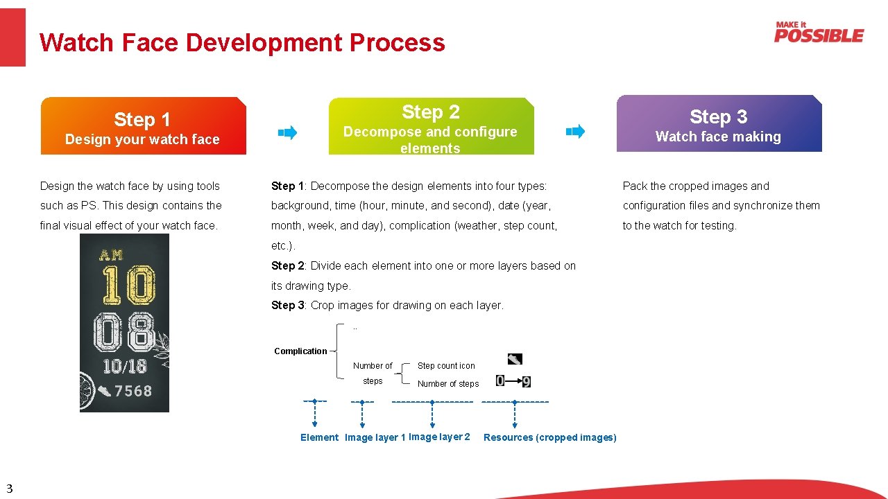 Watch Face Development Process Step 2 Step 1 Decompose and configure elements Design your